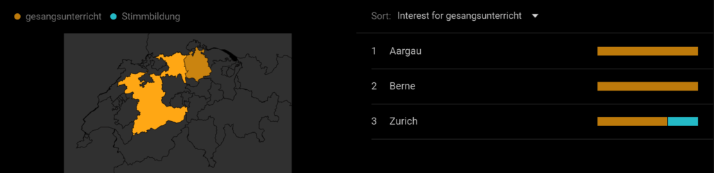 Regionale Trendanalyse Gesangsunterricht vs. Stimmbildung