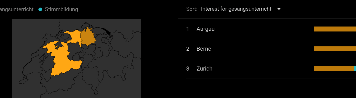 Regionale Trendanalyse Gesangsunterricht vs. Stimmbildung